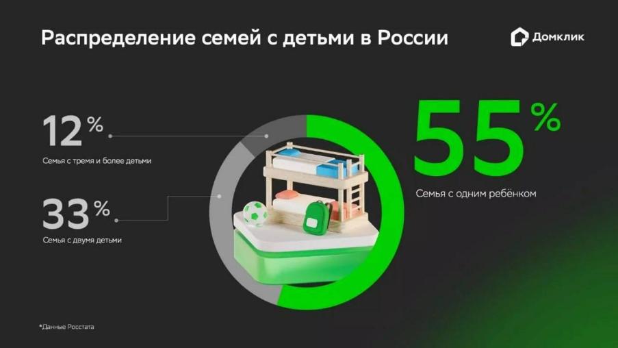 Новая модель семейной ипотеки: что ждет семьи в России? Новая модель семейной ипотеки: что ждет семьи в России?